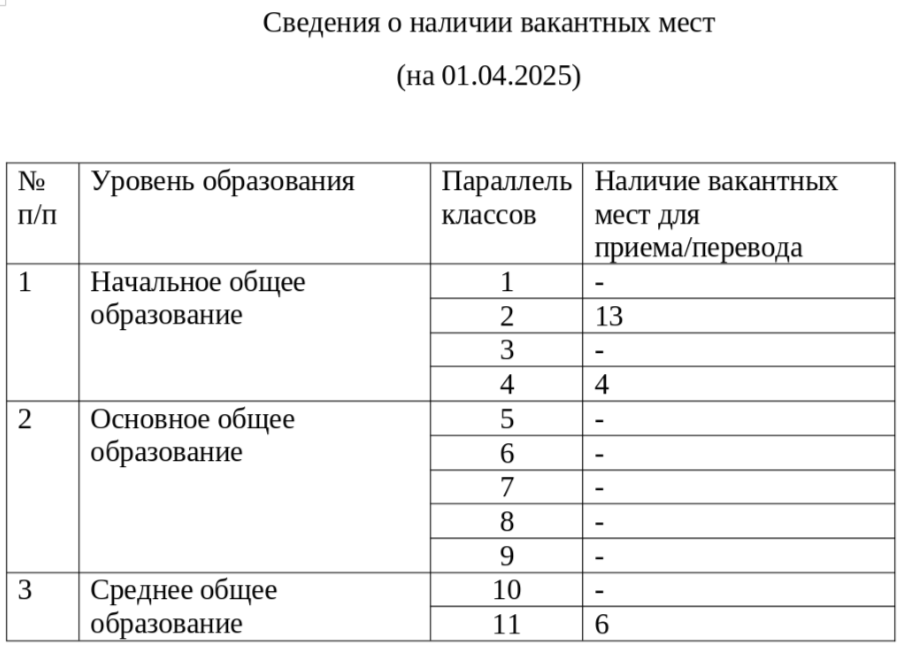 Вакантные места.png